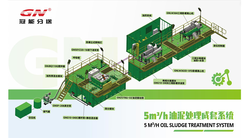 2026.04.05 GN Oil Sludge Treatment System