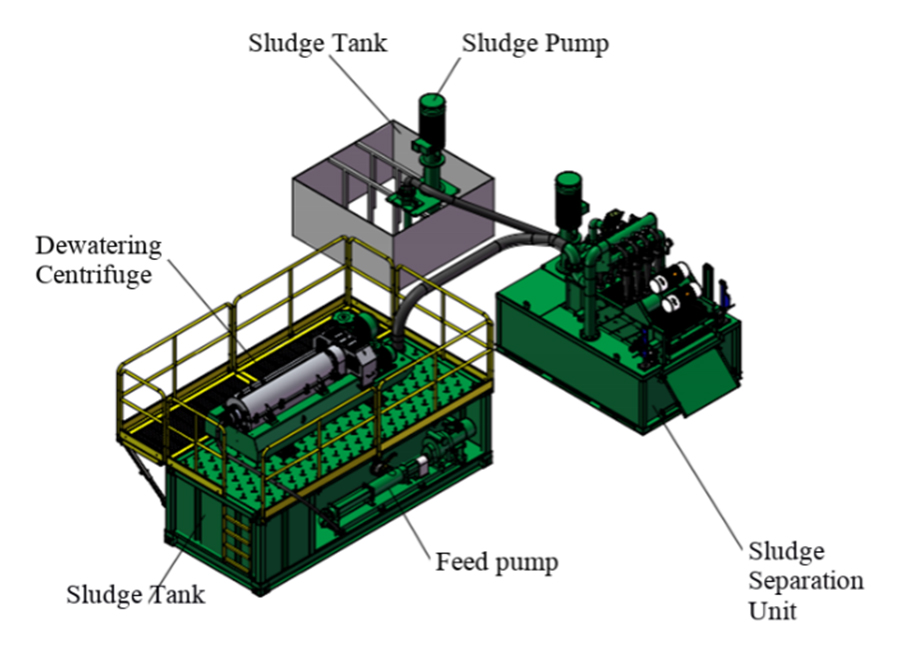 Coal Sump Sludge Dewatering System