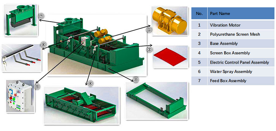 Linear Vibrating Screen4