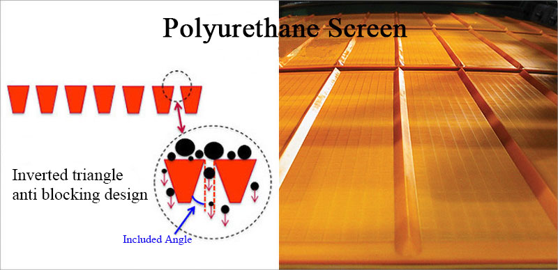 Polyurethane Screen Mesh4